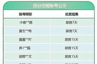 克洛普：我可能做了太多阵容调整 宽萨的表现非常出色